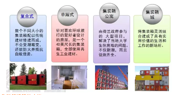 集裝箱房屋的分類(lèi)